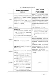 加強直流輸電工程電磁環境管理，規范合成電場監測與檢測